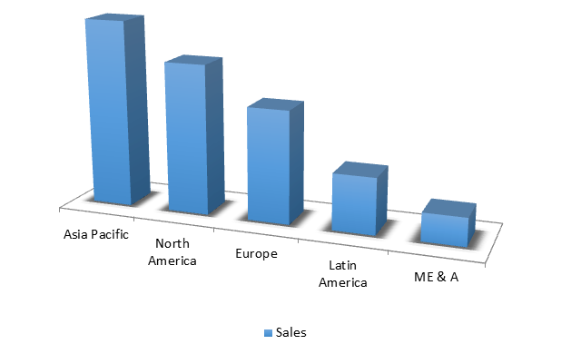 Global Titanium Alloys Market Size, Share, Trends, Industry Statistics Report